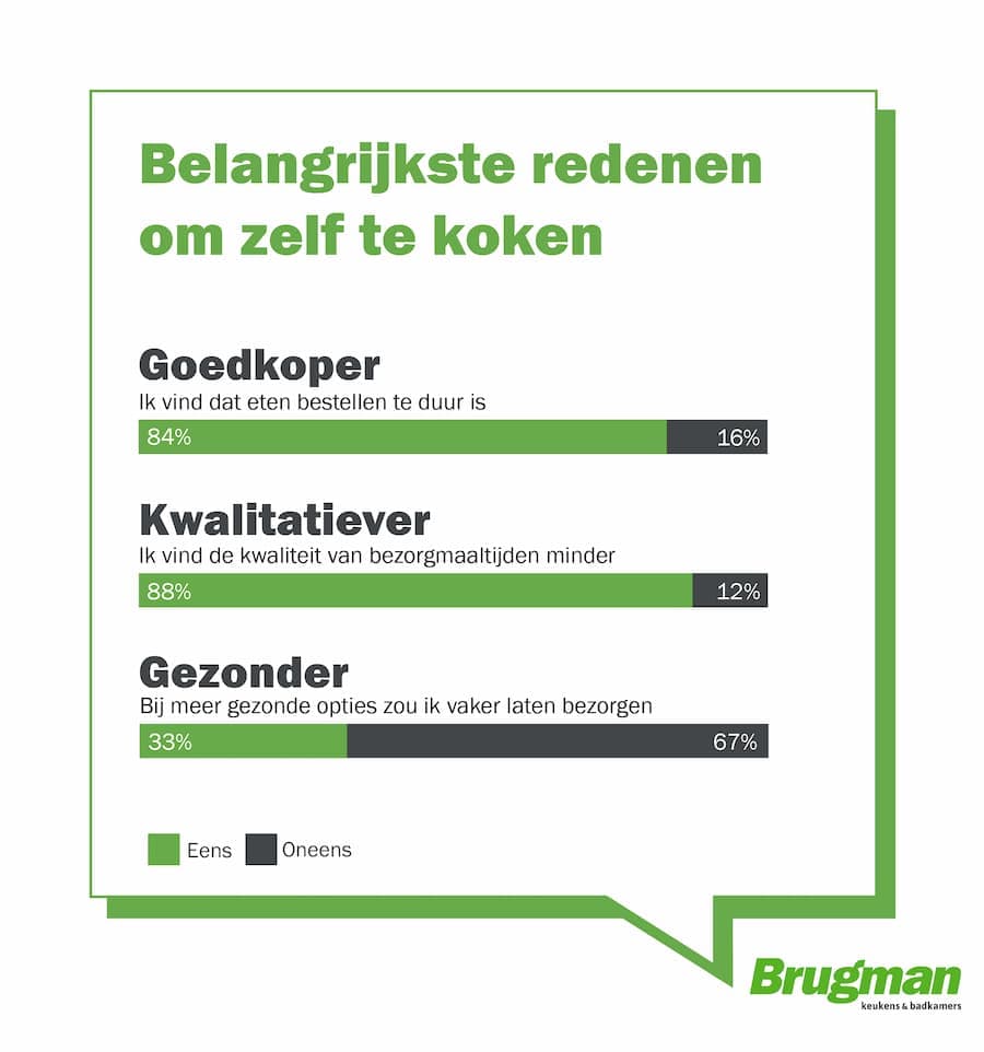 Brugman infographic over koken.jpg